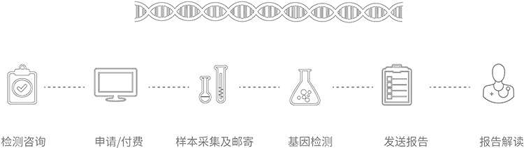 厦门无创胎儿亲子鉴定办理流程